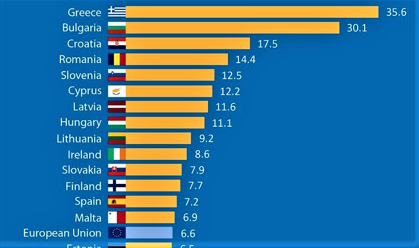 Eurostat - kako kućanstva u Europi plaćaju komunalne račune