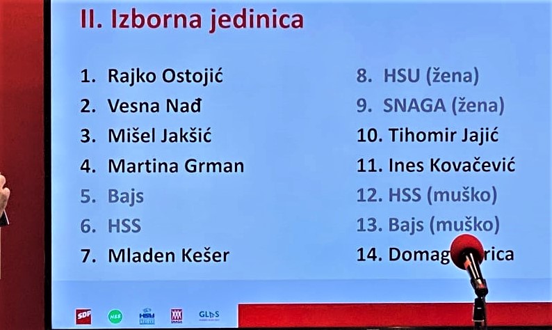 Lista SDP sabor II. izborna jedinica