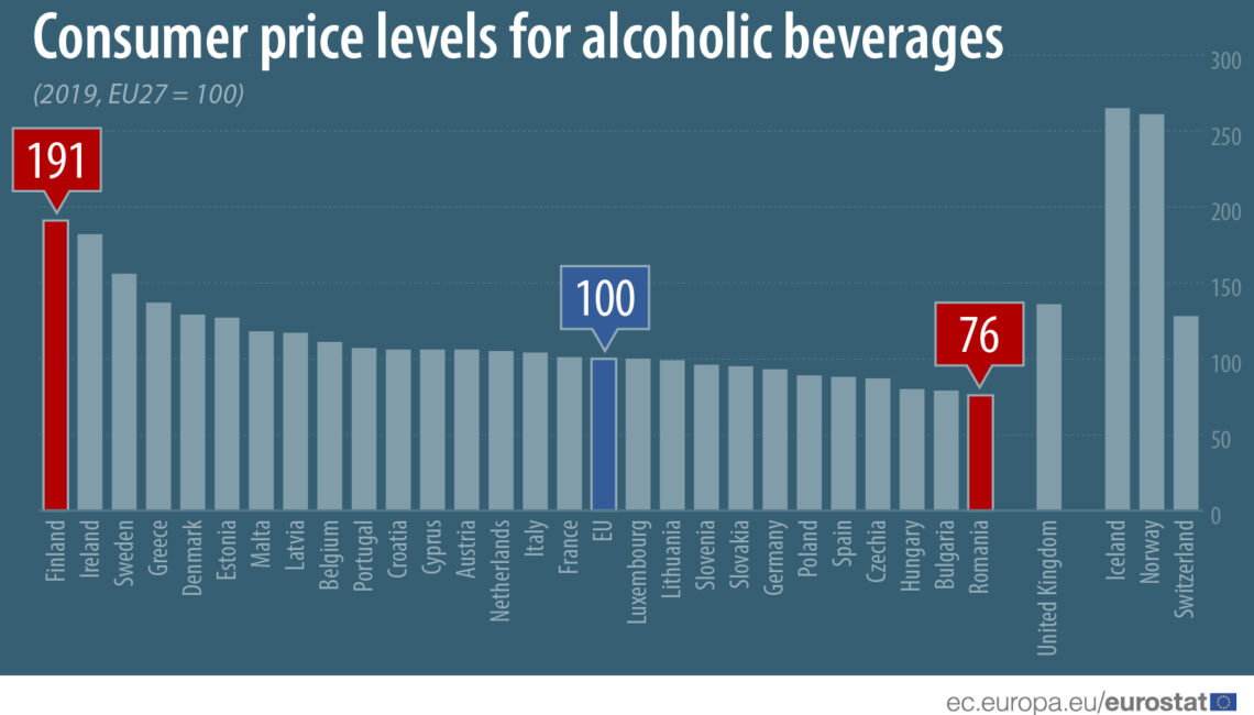Alkohol, prosječne cijene u Hrvatskoj i Europskoj uniji